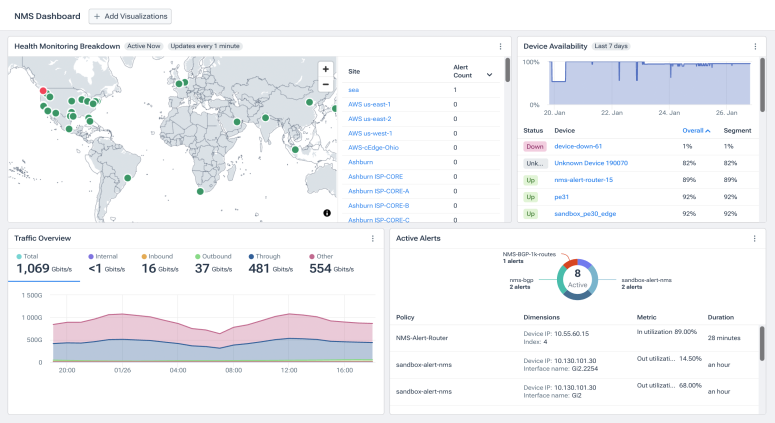 network_ai